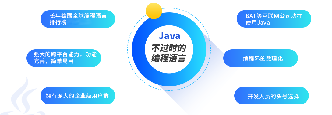 java技术