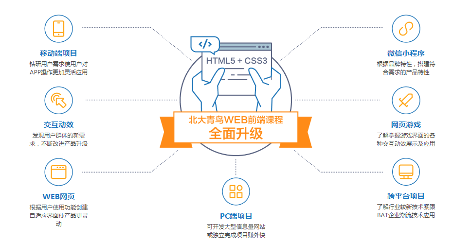 前端零基础学习