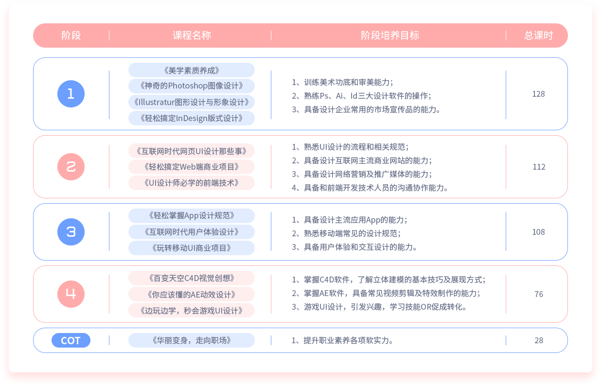 课程体系